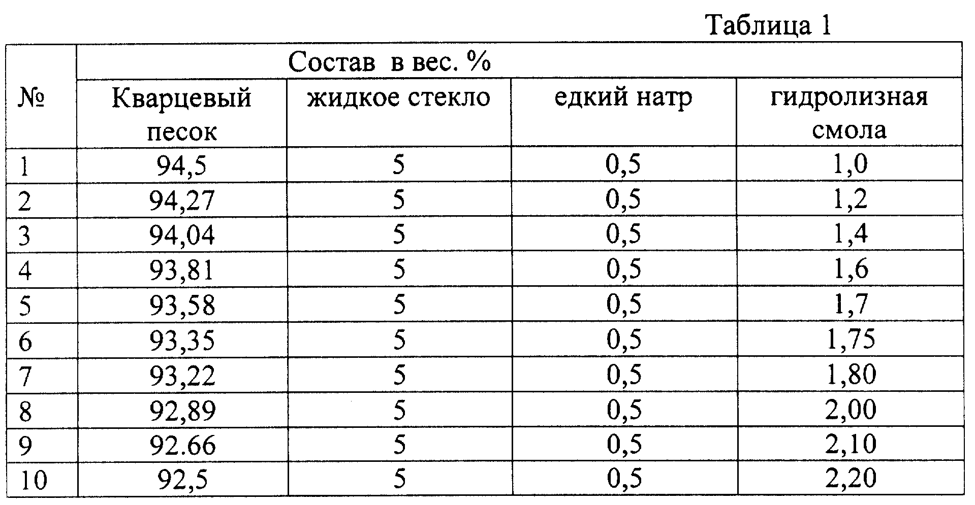 Плотность кварцевого песка кг/м3 таблица