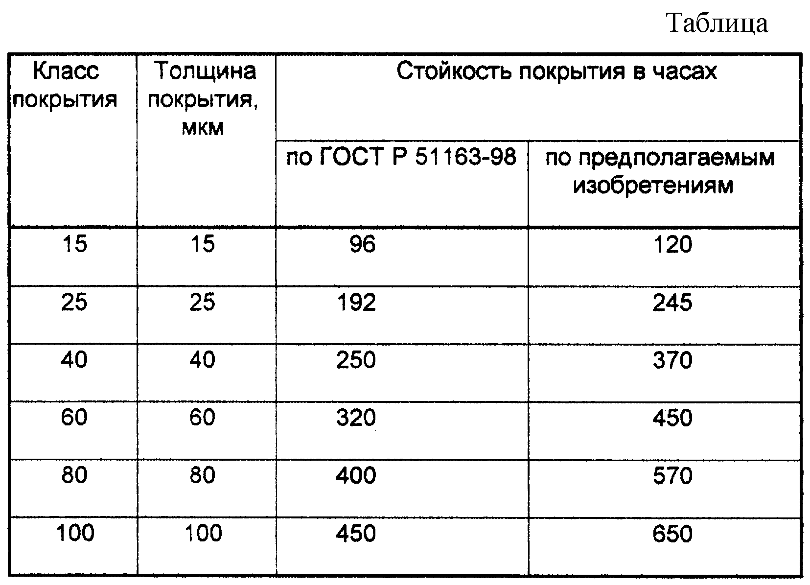 Мкм расшифровка размера. Цинк 100 толщина покрытия. Толщина цинкового покрытия. 10 Мкм толщина цинкового покрытия. Цинк 2 класс толщина покрытия в мкм.