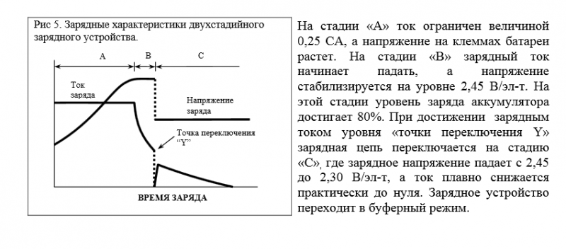 Зарядный ток