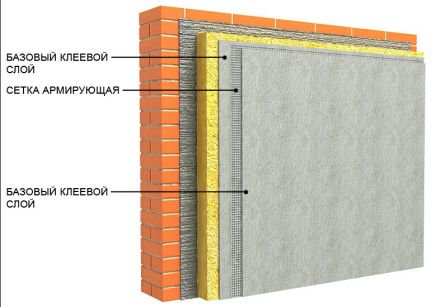 3 слоя штукатурки. Штукатурный фасад базовый слой. Защитно-декоративный слой. Базовый армирующий слой под декоративную штукатурку. Армированный базовый штукатурный слой в составе СФТК.