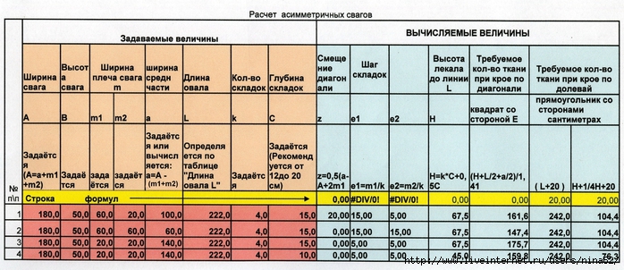 Как рассчитать складки тюля. Расчет свагов в таблице. Расчет складок на шторах. Формула расчета складок на шторах. Рассчитать складки на шторах.