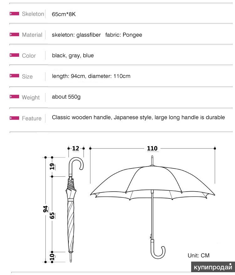 Части зонтика. Конструкция зонта полуавтомата схема. Profi Zont двухкупольный зонт 2*4 чертеж. Чертеж зонтика автомат. Конструкция зонта трость.