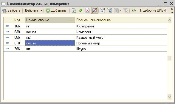 Сокращение ед. Погонный метр в 1с код. Общероссийский классификатор единиц измерения. Код единицы измерения. Код ОКЕИ погонный метр.