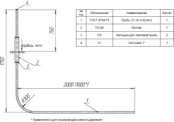 Выход газа