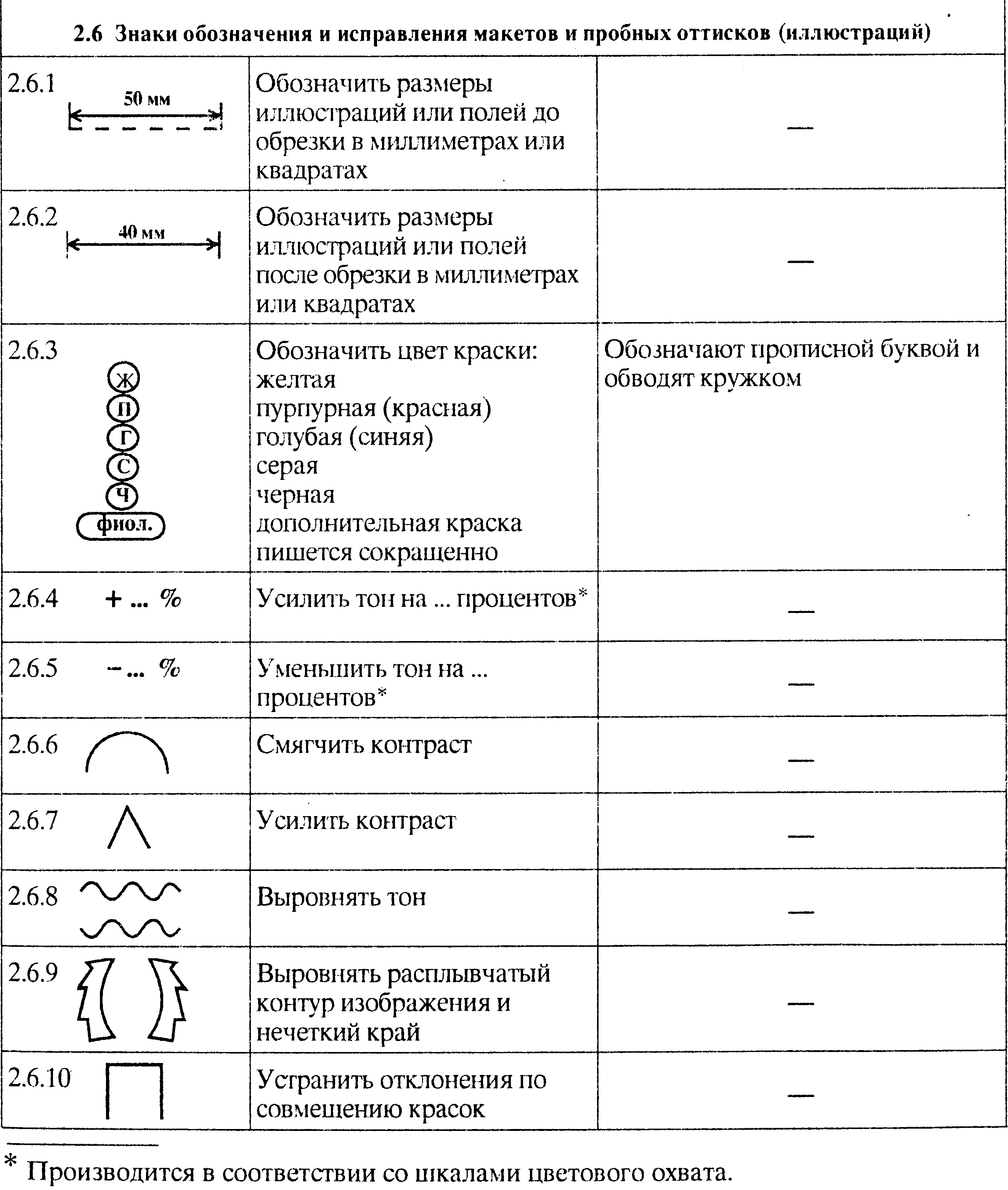 Какие графические знаки