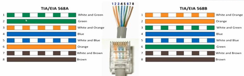 ethernet cable color code