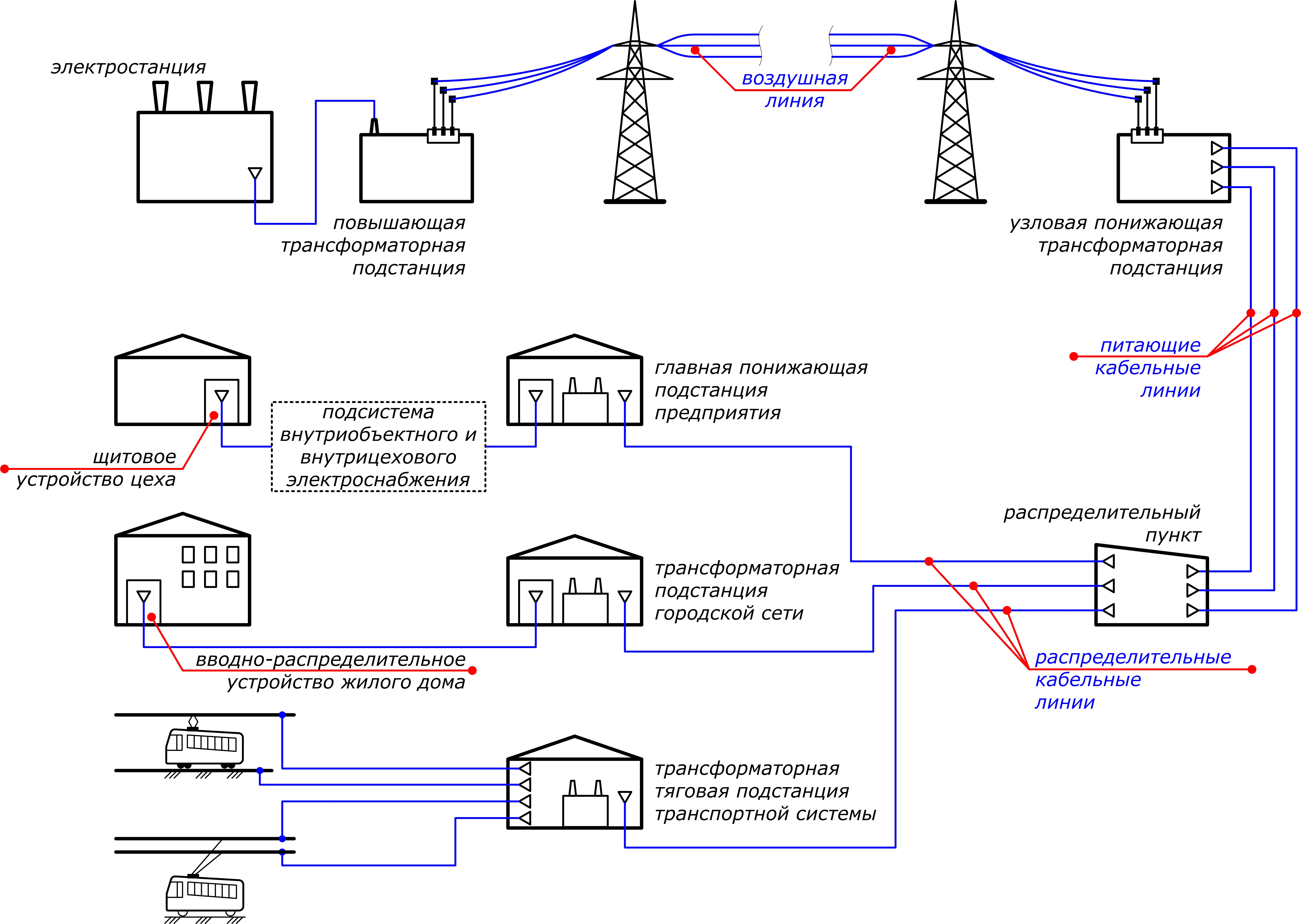 Схема распределения электроэнергии жилого дома