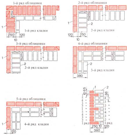Стена кирпичная схема