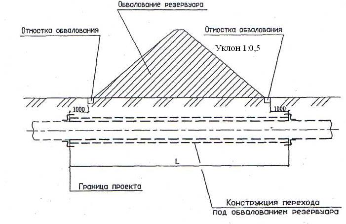 Уклон тормозной системы