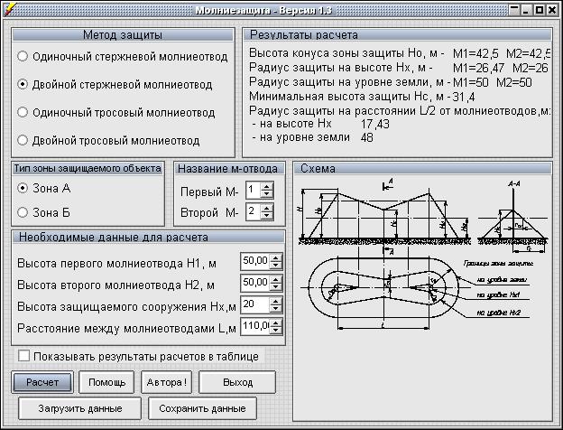 Расчет молниеотвода