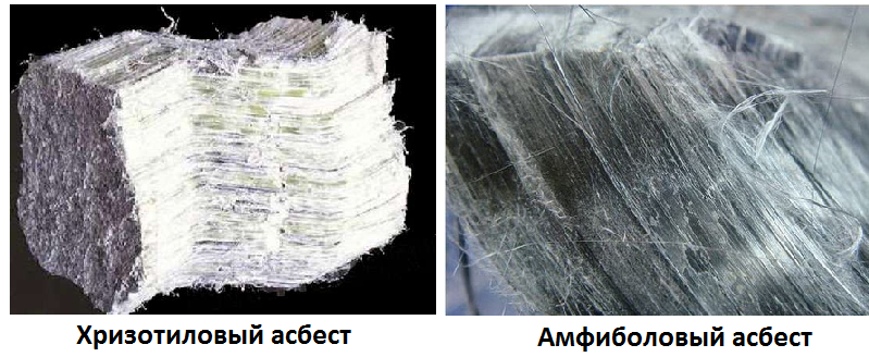 Нта асбест. Хризотил-Асбест минерал. Асбест амфиболовый и хризотиловый. Хризотил Асбест под микроскопом. Хризотиловый (белый) Асбест.
