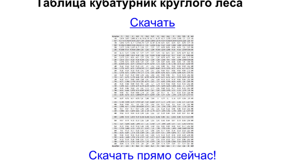 Кубатурник 4. Кубатурник круглого леса таблица 24 метра. Кубатурная таблица круглого леса 6 метров. Таблица размеров круглого леса 6 метров. Таблица кубатуры круглого леса 6 метров.