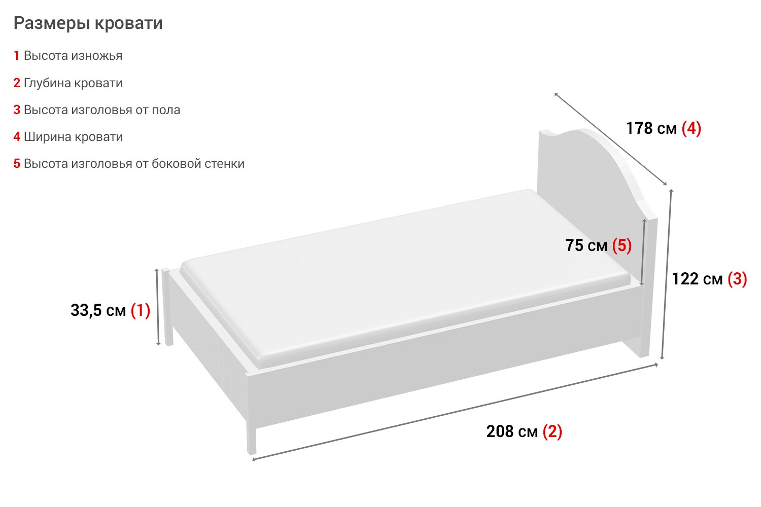 Проход между кроватью и стеной стандарт