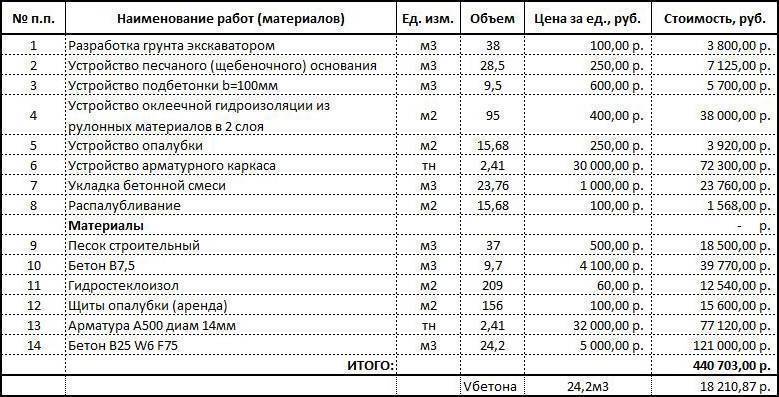 Строительный объем здания как посчитать архикад