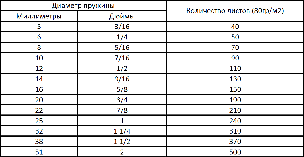 Размеры конусной пружины калина