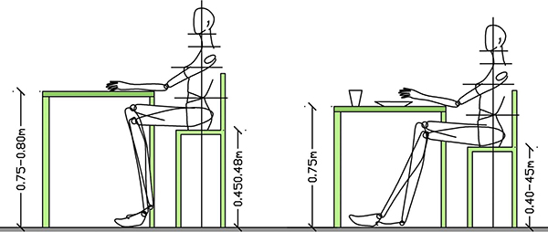 Стандартные нормативы высоты стула, выбор оптимальных параметров