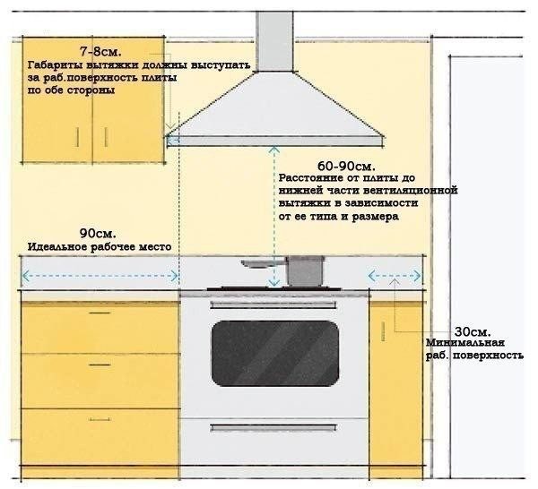 Вытяжка для кухни расстояние до газовой плиты