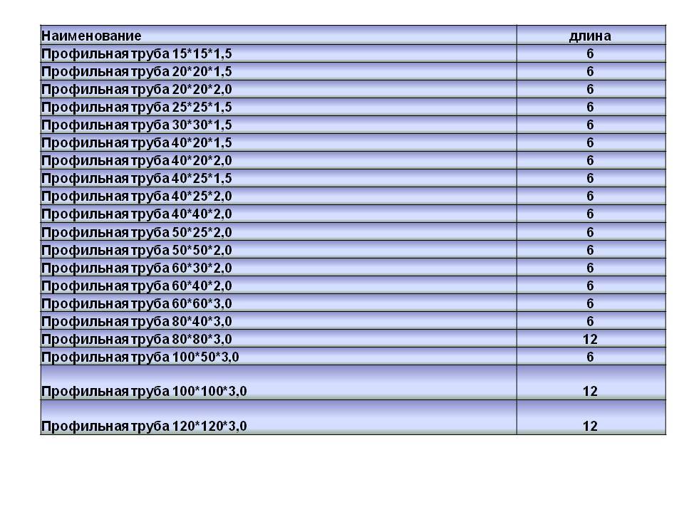 Сколько весит 1 труба