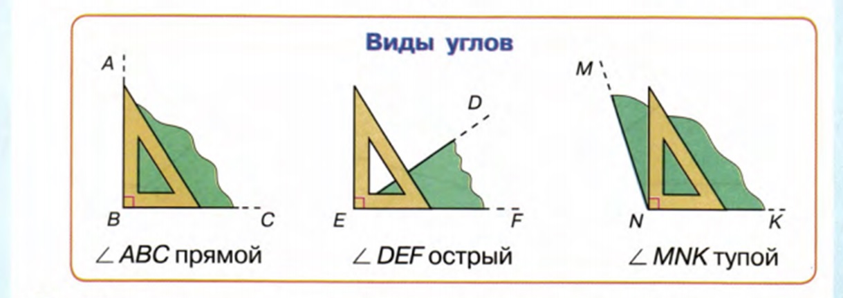 Углы картинки 2 класс