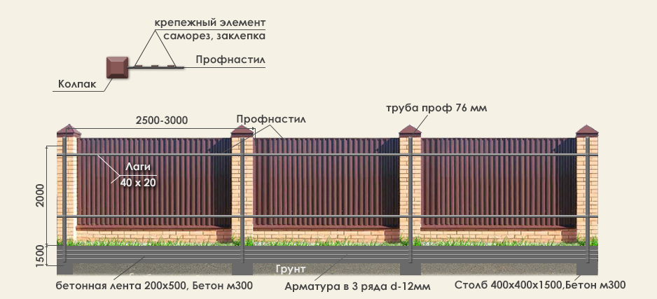 Расстояние между столбами забора:  для забора: разновидности .