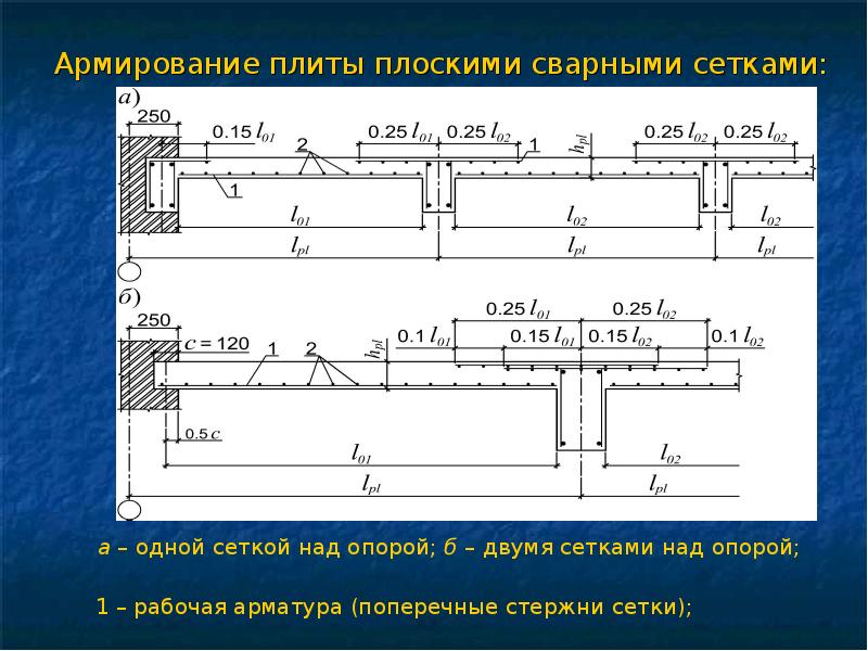 Толщина плиты мм. Жб плита 150 мм армирование. Армирование плиты 80 мм. Монолитная плита 100 мм армирование. Ж/Б плита 150 мм армирование.