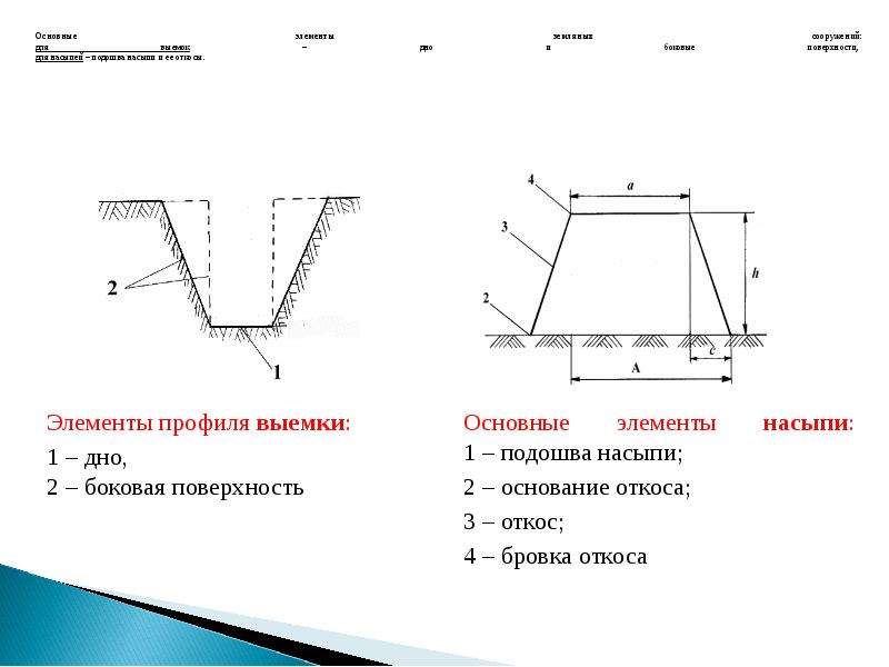 Что такое берма в дорожном строительстве фото до и после