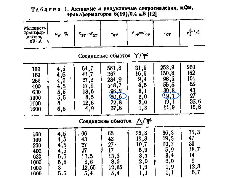 Сопротивление электролитического конденсатора таблица