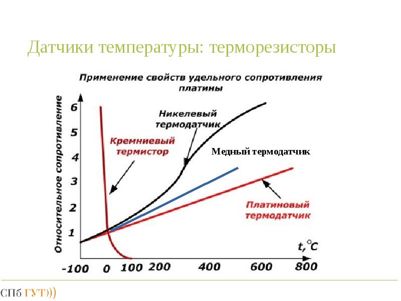 Измерение температуры терморезистором