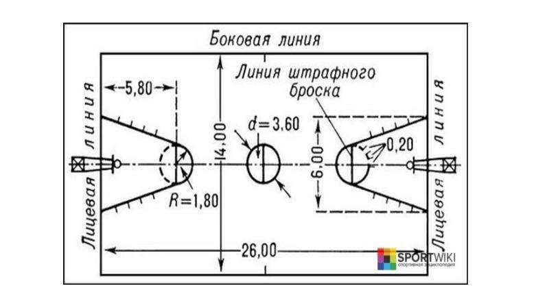 Разметка баскетбольной площадки фото