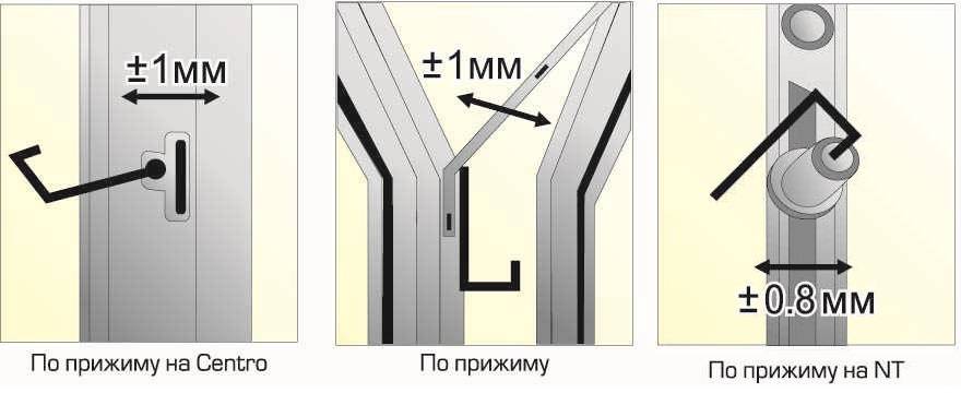 Регулировка пластиковых дверей входных на прижим. Регулировка прижима входной двери. Эксцентрик регулировки прижима пластиковой двери. Регулировка усилия прижима дверей ПВХ. Регулировка прижима входной металлической двери.