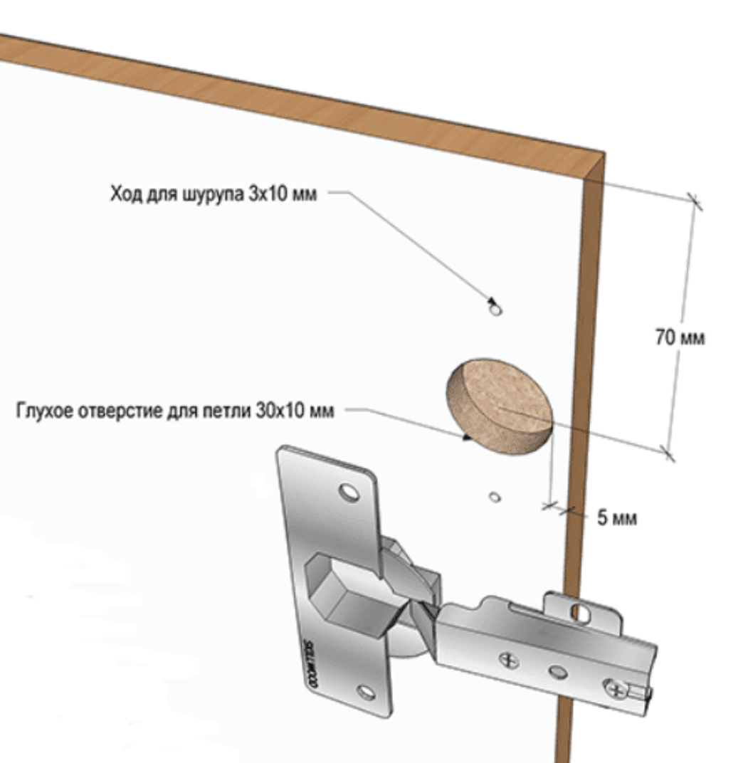 Отверстия под петли в шкафу