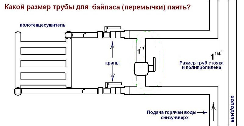 Полотенцесушитель с нижним подключением схема