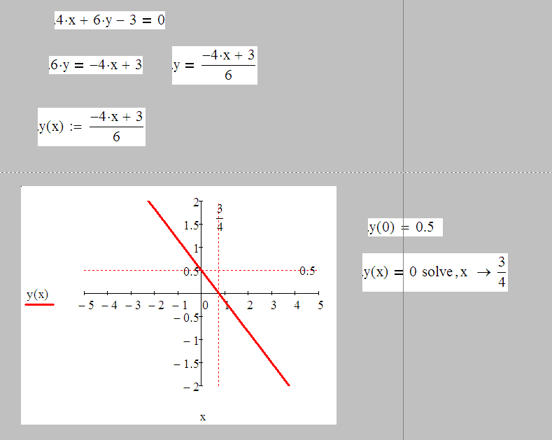 Y x2 y 3x x 0. Прямая x=3. Прямая y=x. Прямая y=0. 2x+3y-4=0 построить прямую.