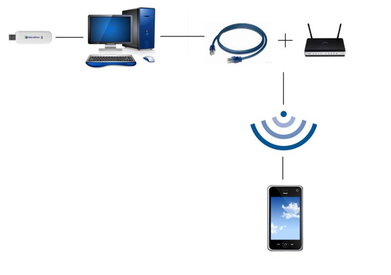 Как сделать бесплатный интернет усиление wifi