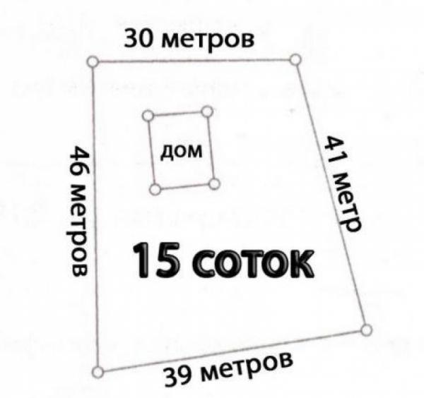 6 соток сколько это:  земли – это сколько в метрах, и как .