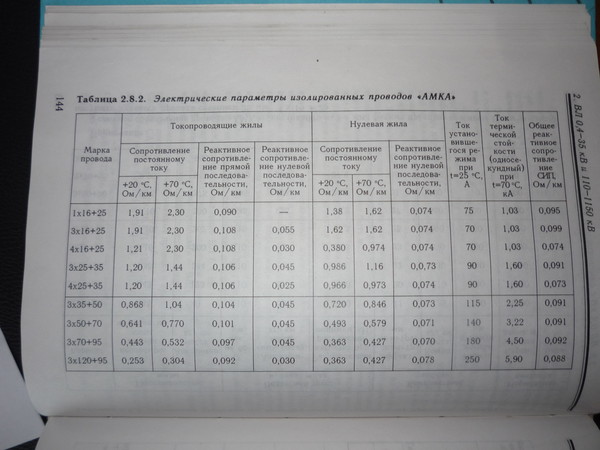 Удельное сопротивление провода. Удельное сопротивление кабеля СИП 2х16. Удельное сопротивление кабеля СИП 4х16. Удельное сопротивление кабеля СИП-3. Удельное сопротивление провода СИП-2.