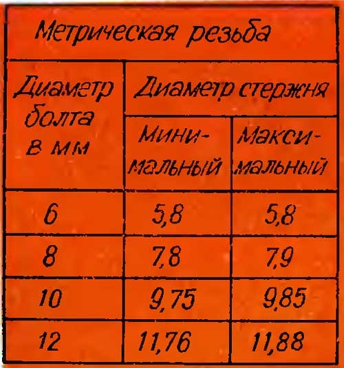 Какой диаметр резьбы. Диаметр прутка для нарезания резьбы м12. Резьба м6 диаметр прутка. Сверло под м12х1.25.