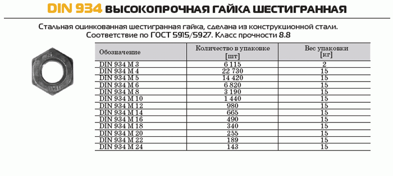 Гайка м вес. Гайка м2 din934 цинк. Вес гайки м10 din 934. Вес гайки м8 din 934.