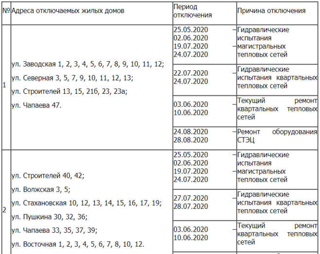 Какой сад относится к адресу. График отключения горячей воды. Плановое отключение воды. График отключения горячей воды на 2020г. График отключения.