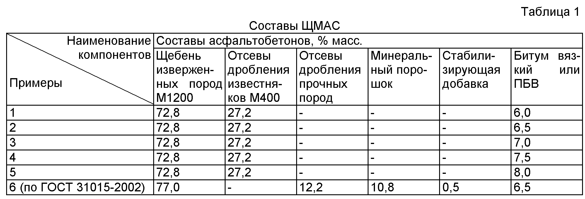 1 тонна асфальта в кубах