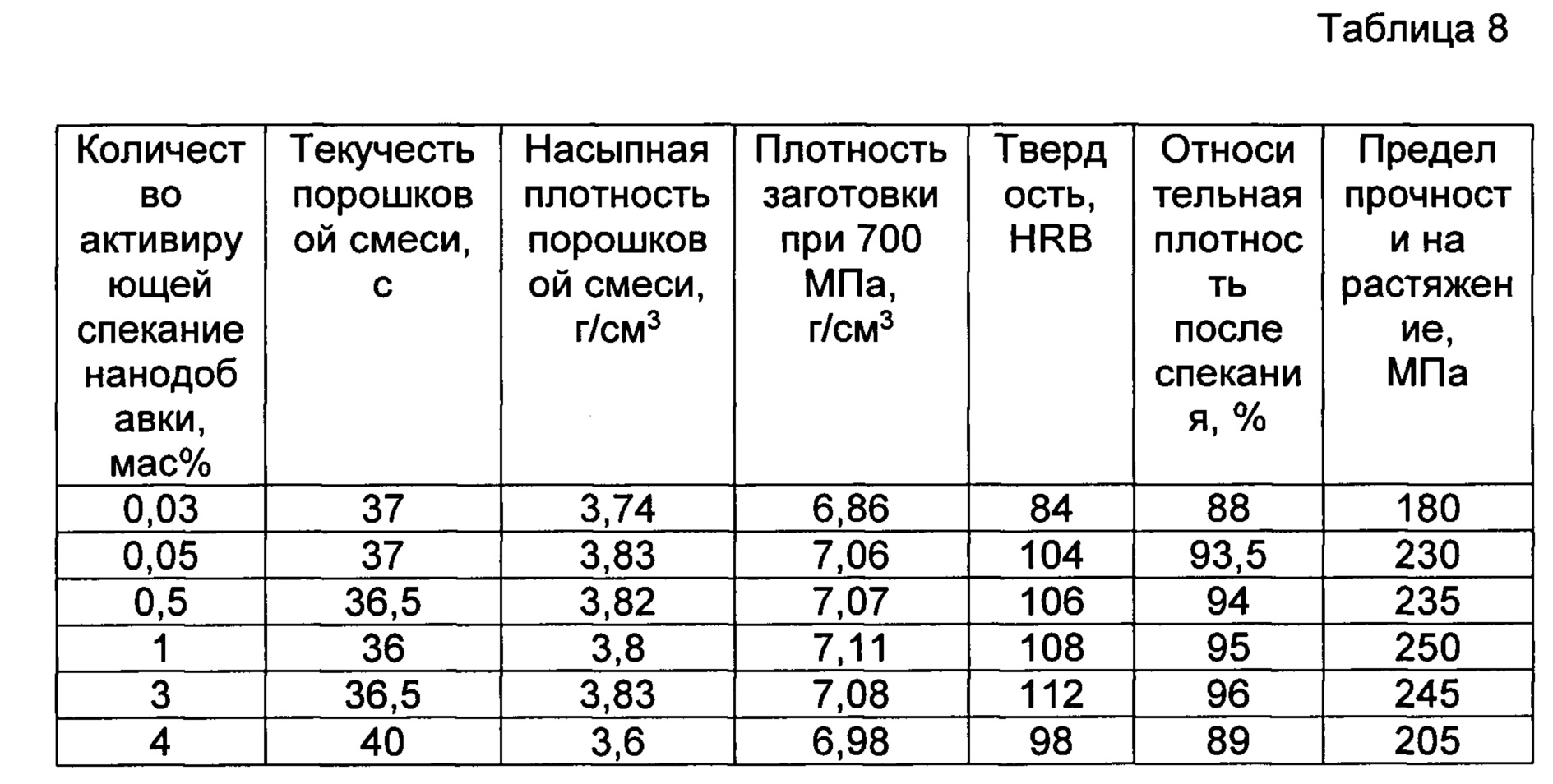 плотность раст масла кг м3 фото 39