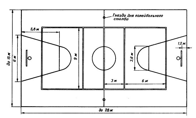 Размеры б б площадки. Чертёж баскетбольной площадки с размерами. Баскетбольное поле чертеж. Размеры баскетбольной площадки в школе. Схема разметки баскетбольной площадки.