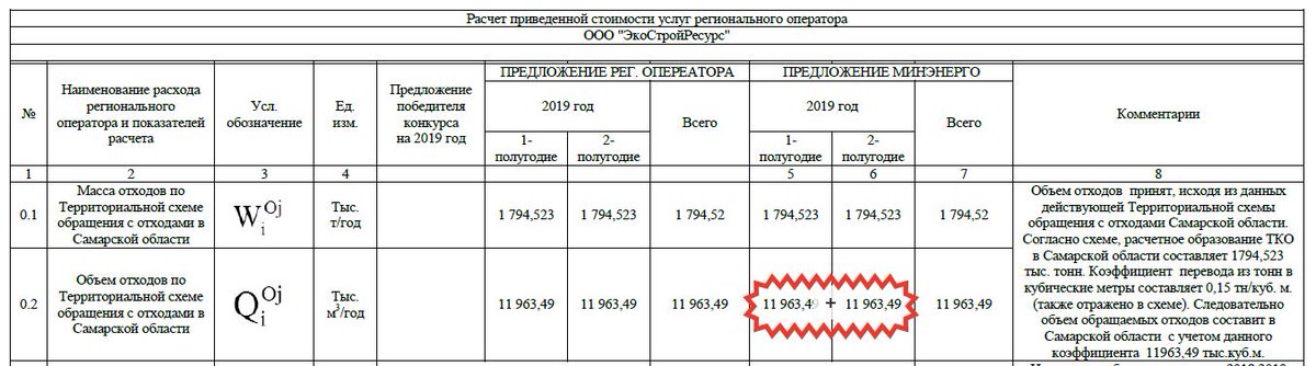 Перевод кубы в тонны тко