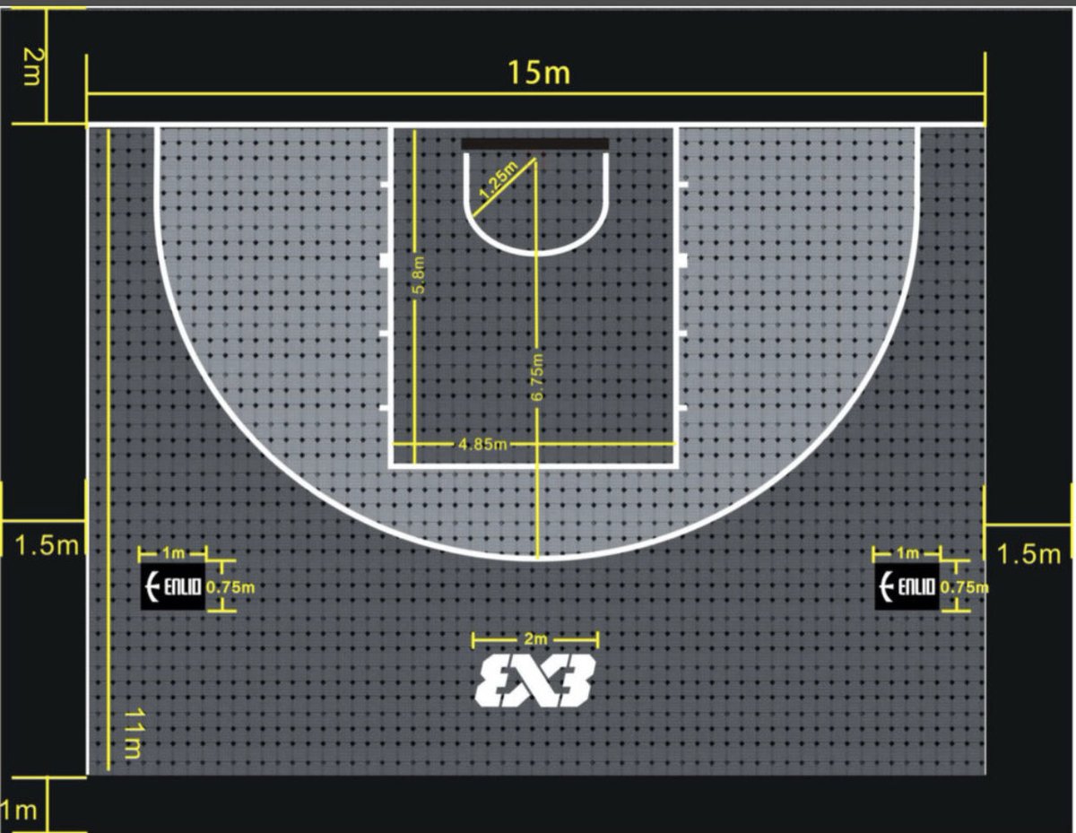 Правила баскетбола 3х3. Размер стритбольной площадки 3х3. Баскетбол 3х3 размер площадки. Размер баскетбольной площадки 3х3 FIBA. Стритбол Размеры площадки 3х3.
