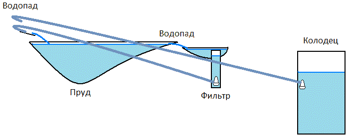 Вечный фонтан своими руками реальная схема