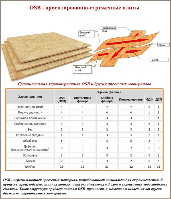 OSB - ориентированно-стружечные плиты