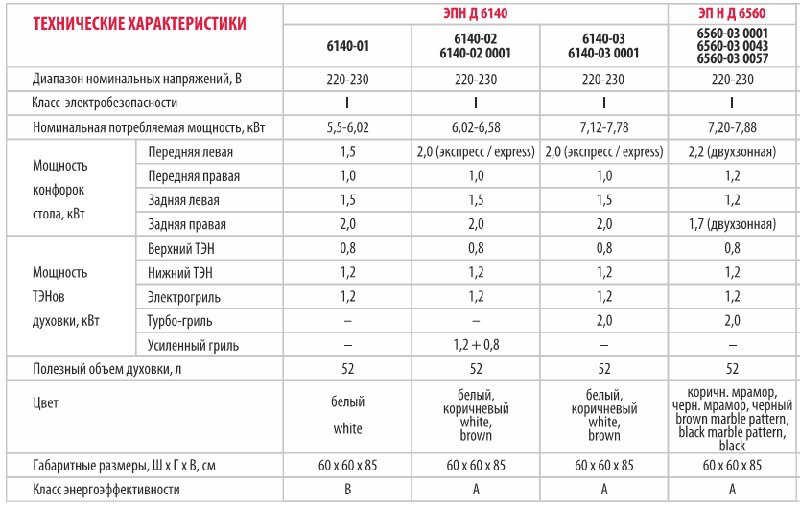 Сколько киловатт потребляет электромобиль