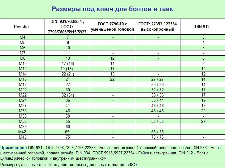 Под какой картинкой вы подпишите листы под какой листья под какой зубы под какой зубья