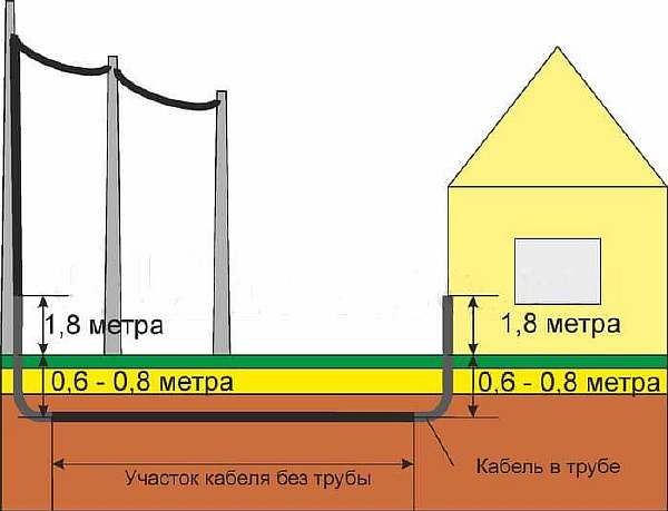 Схема и чертеж