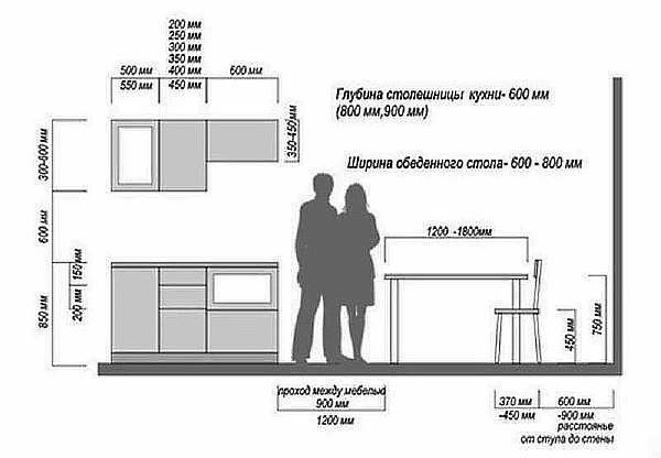 Размеры мебели
